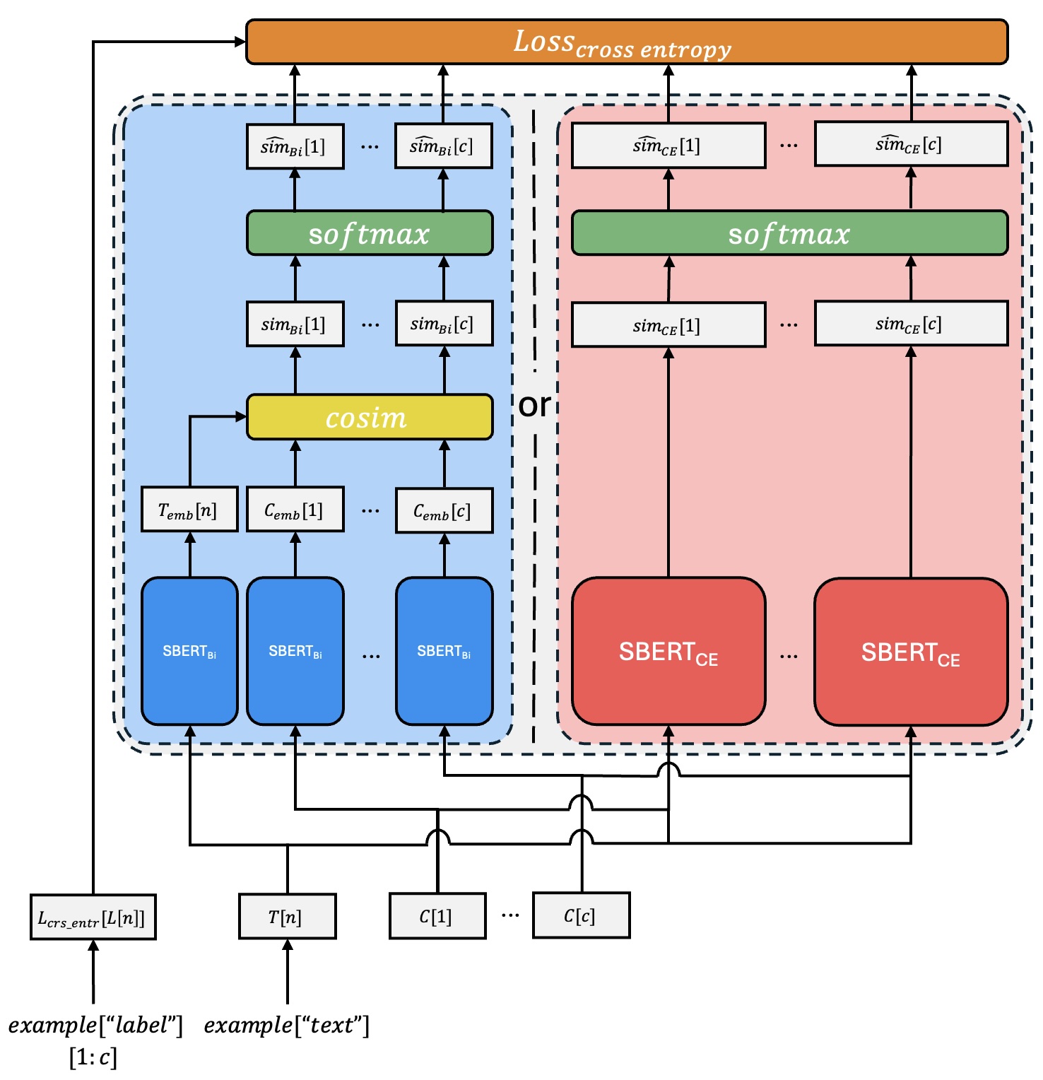 Proposed classifier and cross entropy fine-tuning